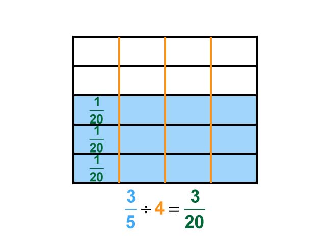 Math Clip Art Dividing Fractions By Whole Numbers Example 51 Three 