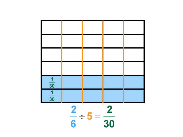 Math Clip Art Dividing Fractions By Whole Numbers Example 70 Two 