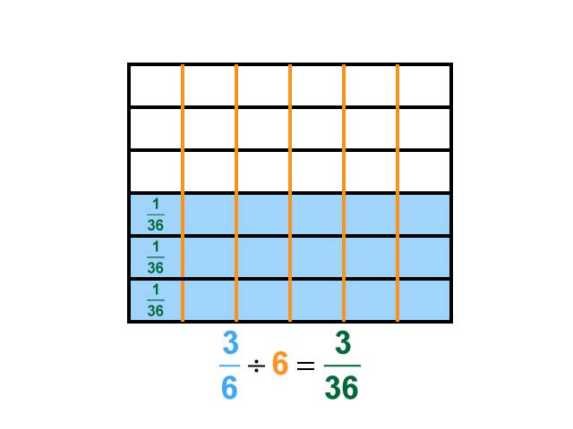 Math Clip Art--Dividing Fractions by Whole Numbers--Example 77--Three