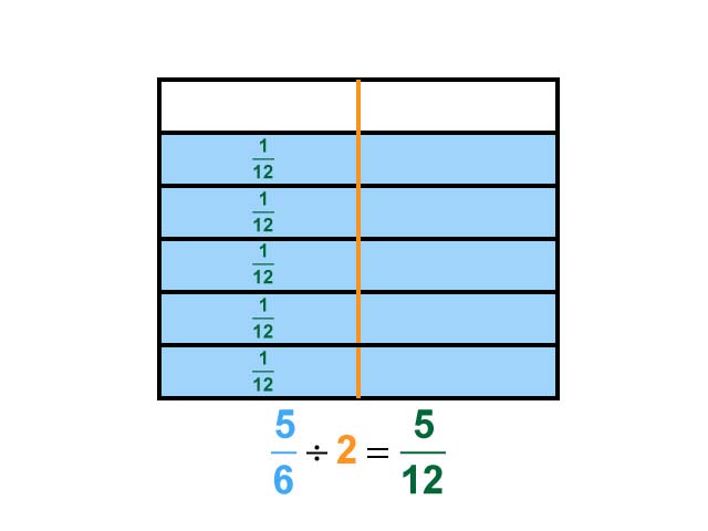 Math Clip Art--Dividing Fractions by Whole Numbers--Example 85--Five