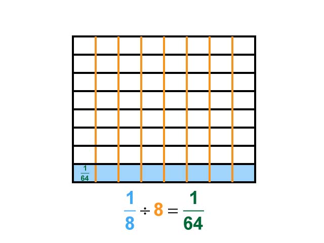 Math Clip Art--Dividing Fractions by Whole Numbers--Example 96--One Eighth Divided by 8