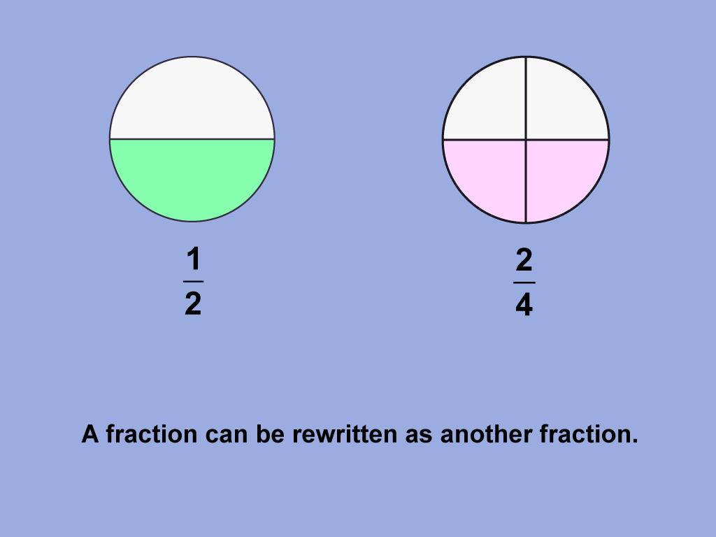 A fraction can be rewritten as another fraction.