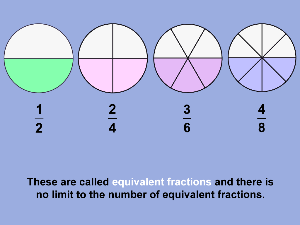 These are called equivalent fractions and there is no limit to the number of equivalent fractions.