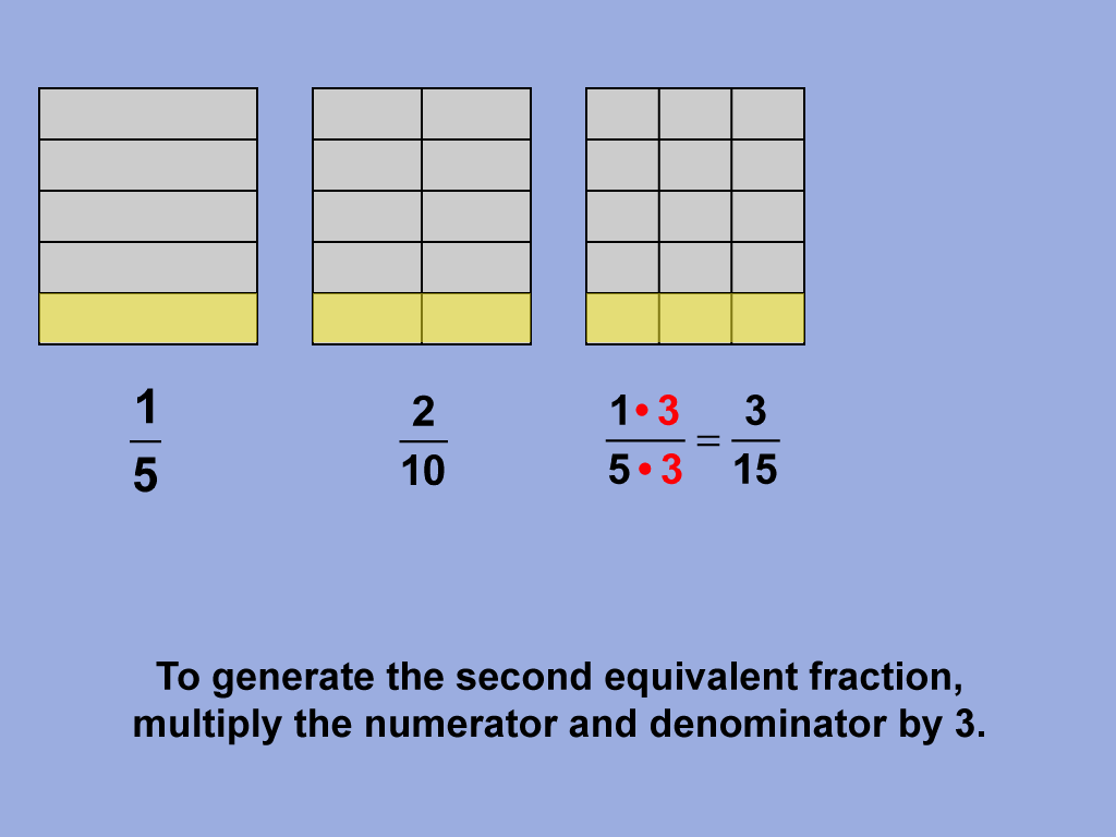 To generate the second equivalent fraction, multiply the numerator and denominator by 3.