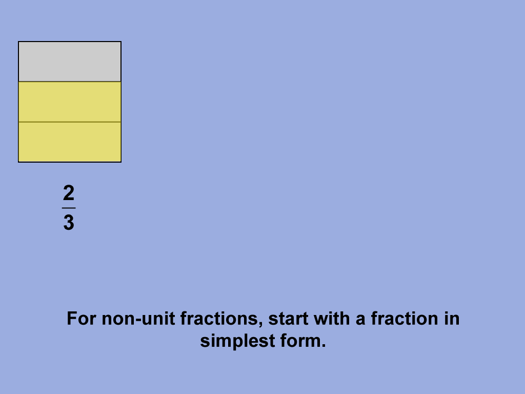 For non-unit fractions, start with a fraction in simplest form.