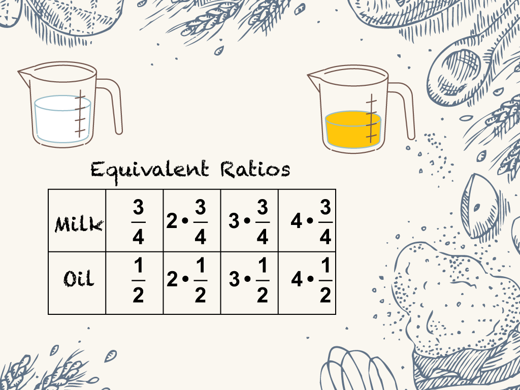 Math Clip Art--Equivalent Ratios: Cooking 3