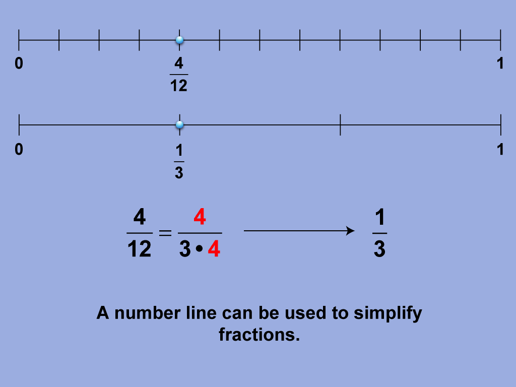 1 4 As A Fraction In Simplest Form