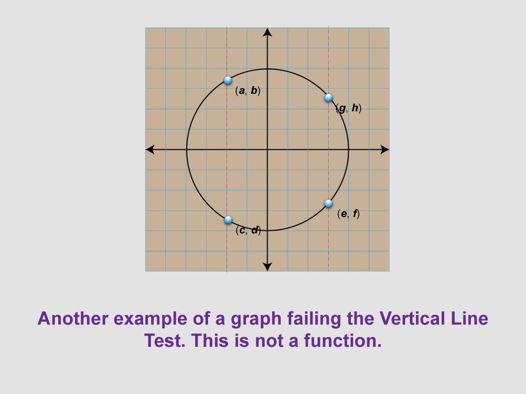 math-clip-art-function-concepts-function-graphs-08-media4math