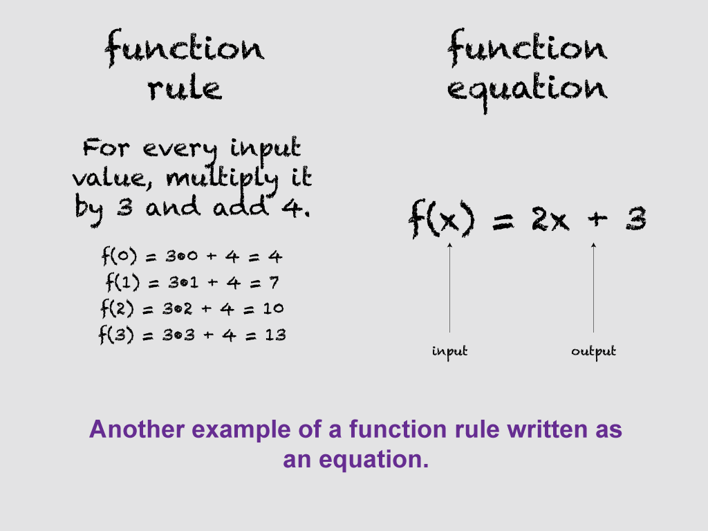 linear function formula