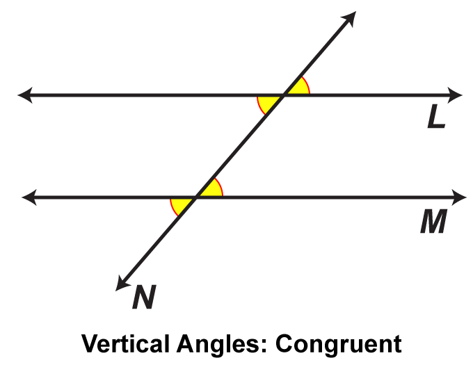 Vertical Angles: Congruent
