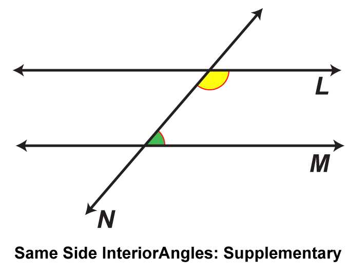 Math Clip Art: Parallel Lines Cut by a Transversal, Image 18