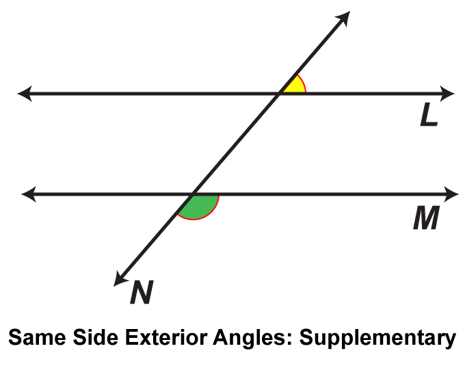 Math Clip Art: Parallel Lines Cut by a Transversal, Image 19
