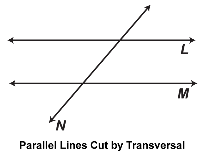 Math Clip Art: Parallel Lines Cut by a Transversal, Image 2