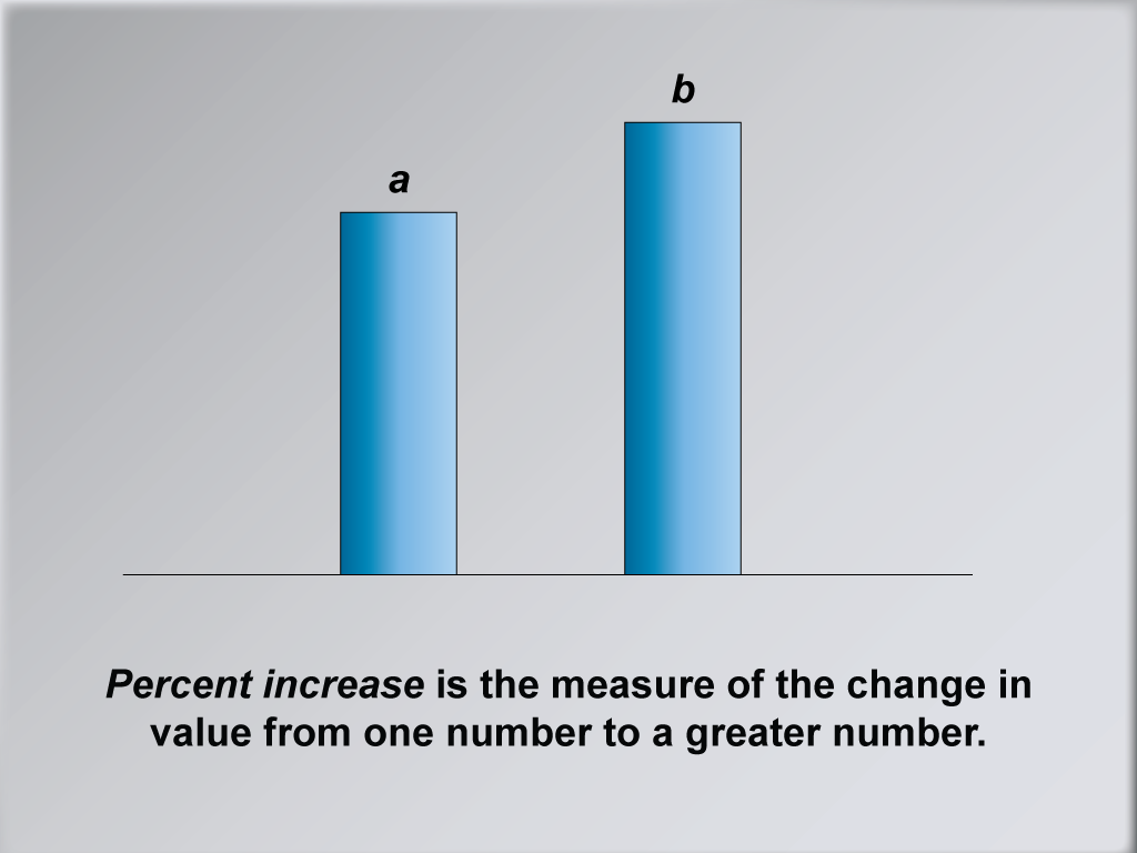 Math Clip Art--Ratios, Proportions, Percents--Percent Change, Image 2