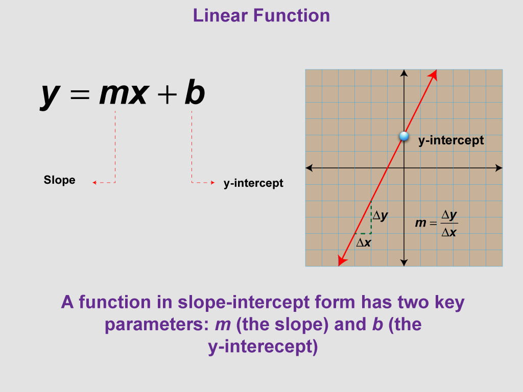 What Are The Properties Of Linear Functions