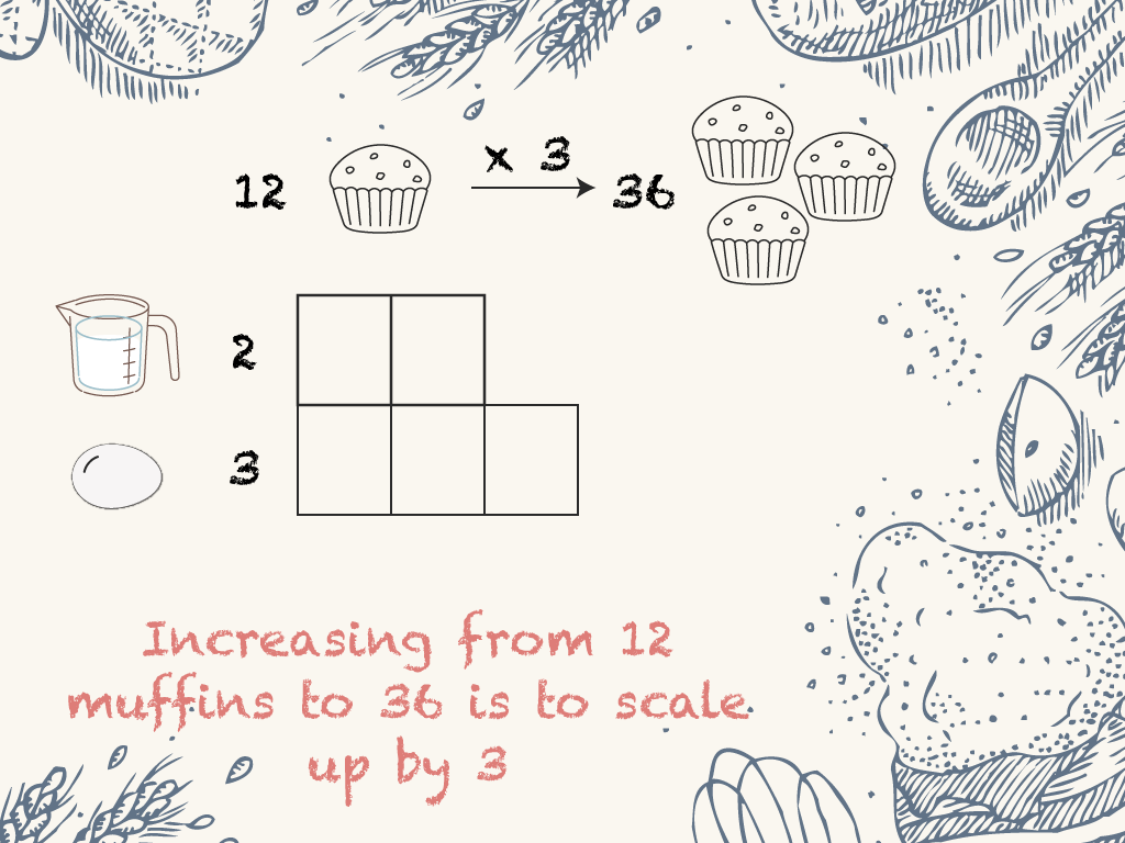 Math Clip Art--Rates and Tape Diagrams: Cooking 4