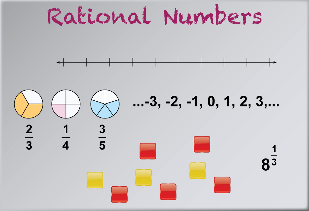 Student Tutorial What Are Rational Numbers Media4Math