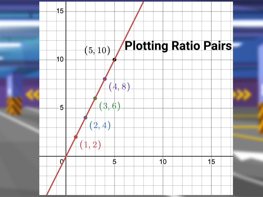 Math Clip Art--Applications of Equivalent Ratios--Vehicle Ratios 11