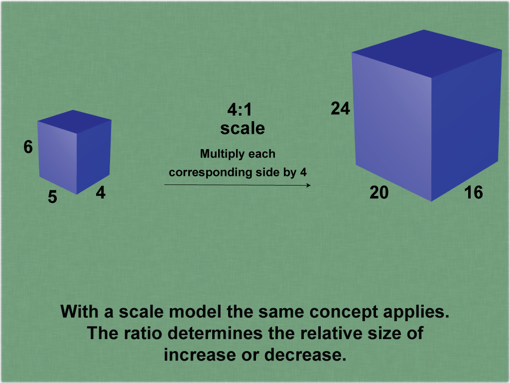Student Tutorial Scale Drawings and Scale Models Media4Math