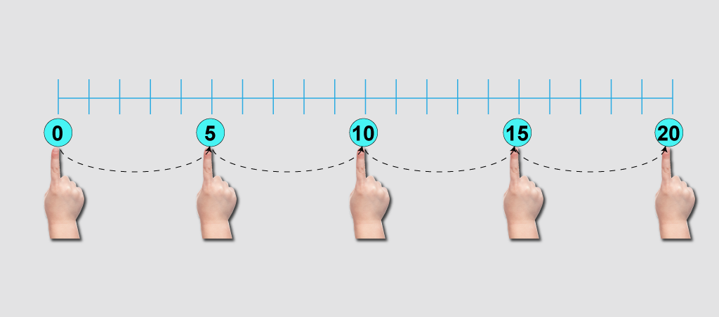 Math Clip Art--Counting Examples--Skip Counting on a Number Line, Image 15
