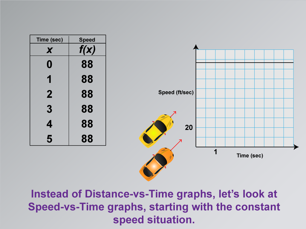 Math Clip Art--Applications of Linear and Quadratic Functions: Speed and Acceleration, Image 10