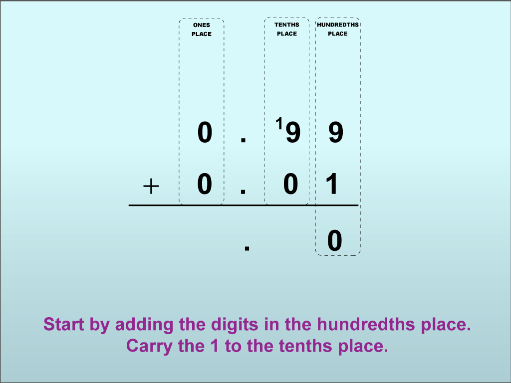 Adding Decimals to the Hundredths Place (With Regrouping), Image 05