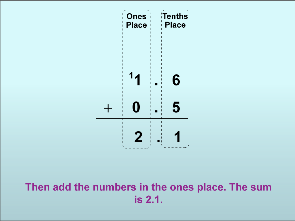 Math Clip Art--Adding Decimals to the Tenths Place (With Regrouping), Image 08