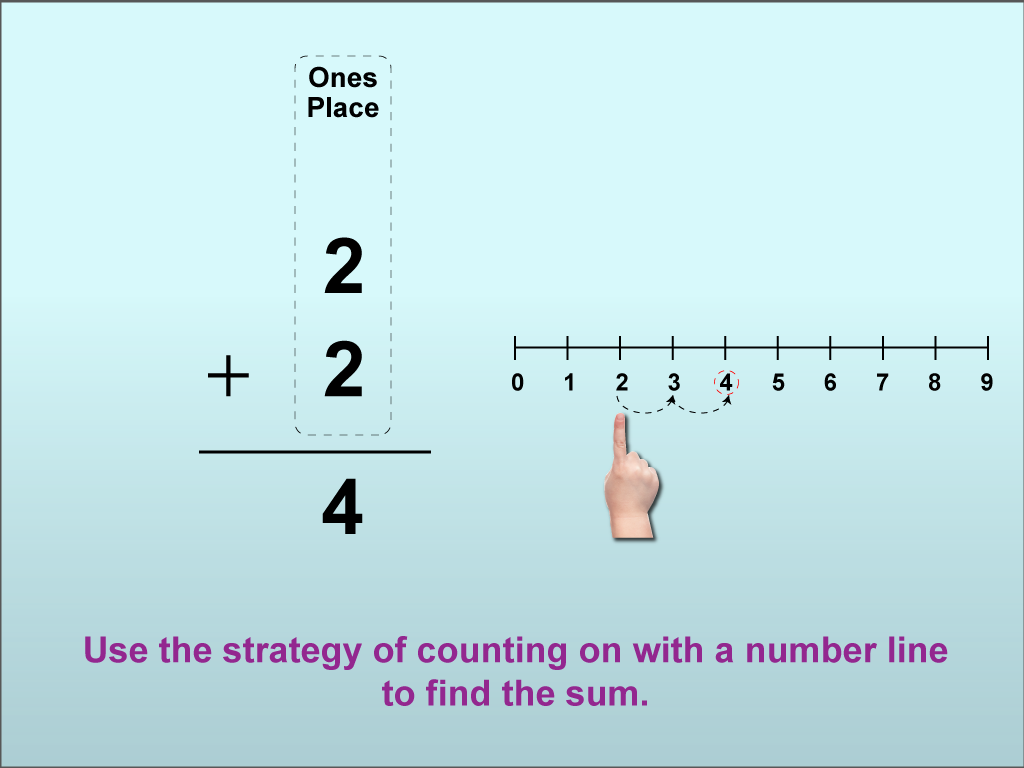 Student Tutorial Using Place Value To Add Numbers To 10 Media4Math