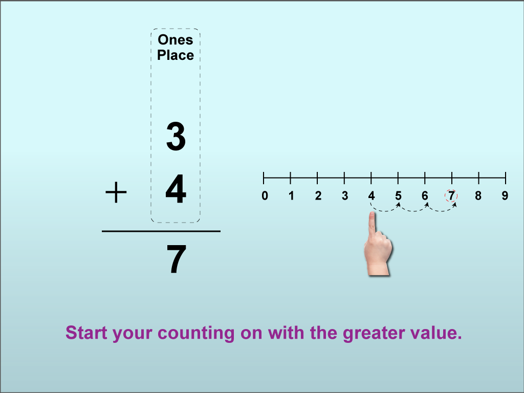 Student Tutorial Using Place Value To Add Numbers To 10 Media4Math