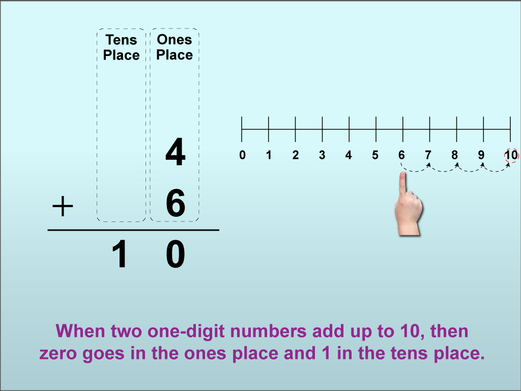 Student Tutorial Using Place Value To Add Numbers To 10 Media4Math