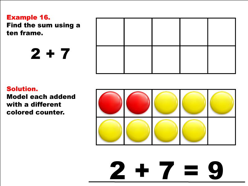 Modeling 2 + 7 using red and yellow counters.