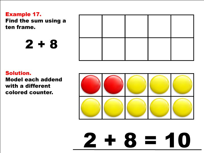 Modeling 2 + 8 using red and yellow counters.