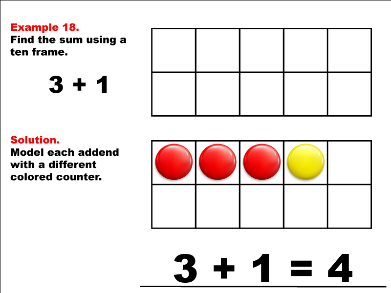 Modeling 3 + 1 using red and yellow counters.