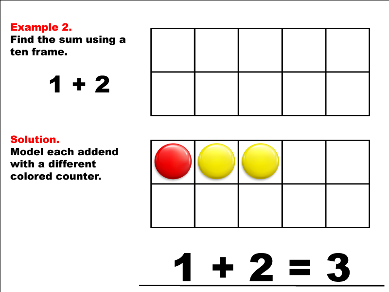 Modeling 1 + 2 using red and yellow counters.