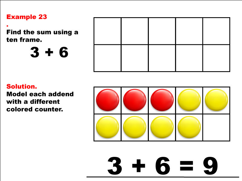 Modeling 3 + 6 using red and yellow counters.