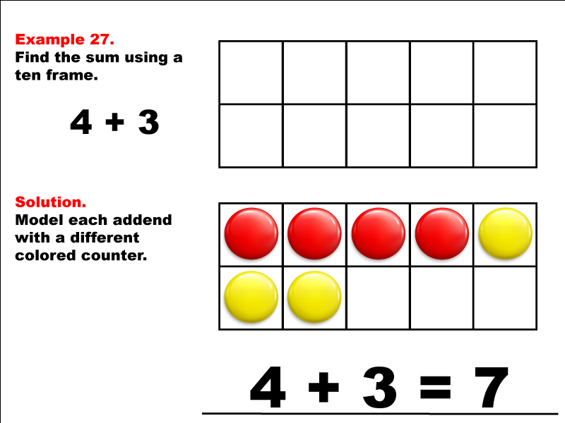 Modeling 4 + 3 using red and yellow counters.