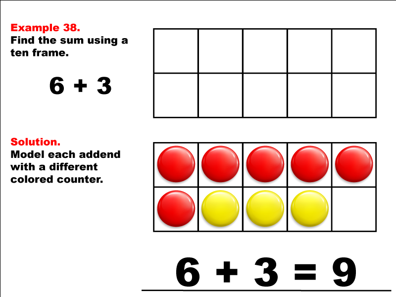 Modeling 6 + 3 using red and yellow counters.