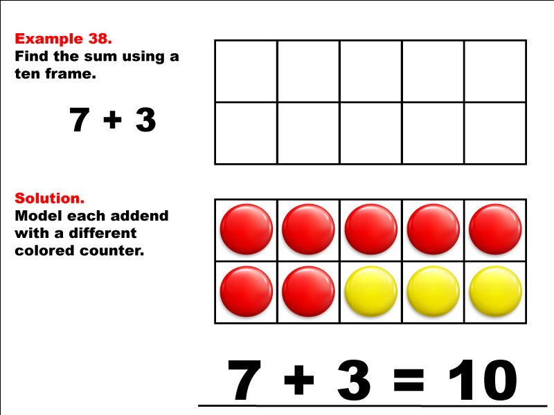 Modeling 7 + 3 using red and yellow counters.