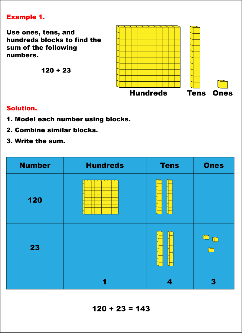 Math Example: Adding with Tens and Hundreds Blocks: Example 01 | Media4Math