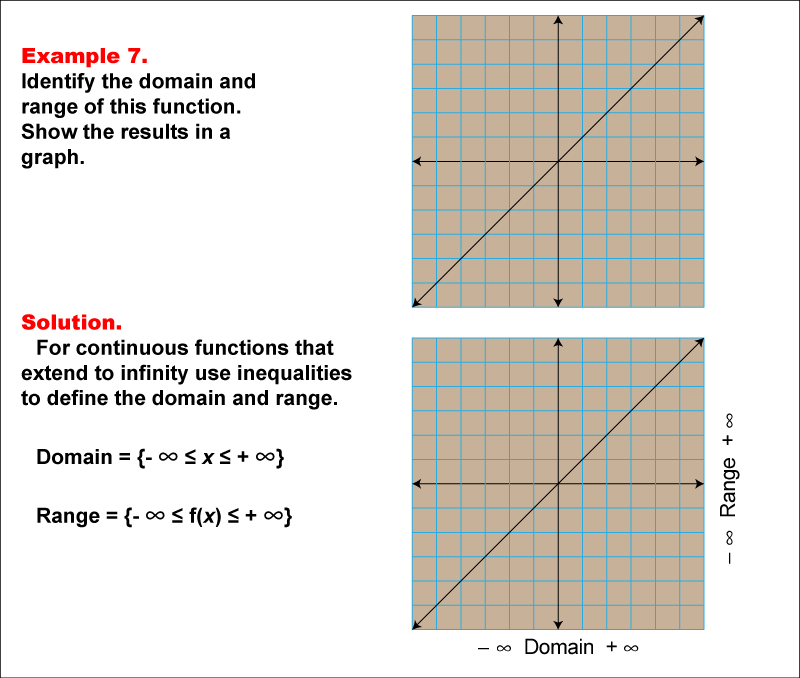 Math Example Function Concepts Domain And Range Of A Function 