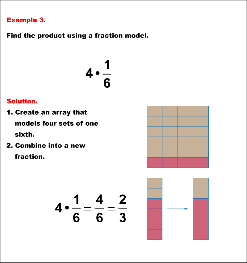 math-example-fraction-operations-multiplying-fractions-and-whole-numbers-using-models-example