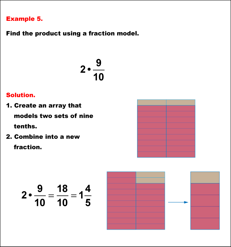 math-example-fraction-operations-multiplying-fractions-and-whole-numbers-using-models-example