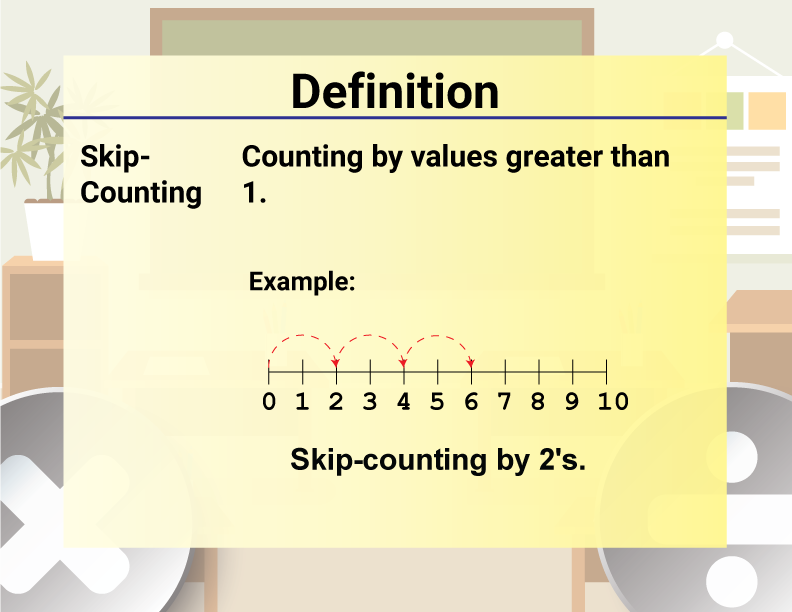 Math Video Definition 50--Multiplication and Division Concepts--Skip Counting