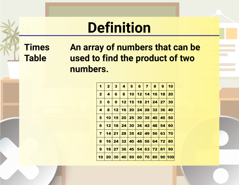 Math Video Definition 51--Multiplication and Division Concepts--Times Table