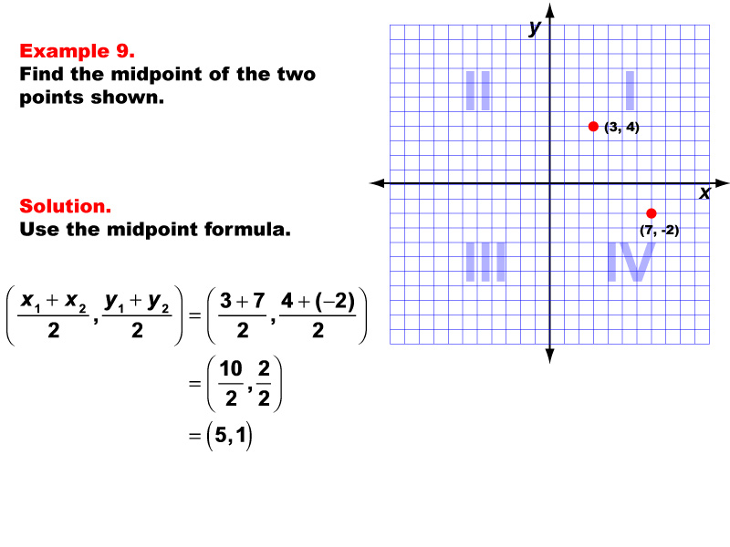 Example 9: Finding the coordinates of the midpoint for any two points, under the following conditions: One point in Q4, one in Q1, midpoint made up of whole number coordinates.