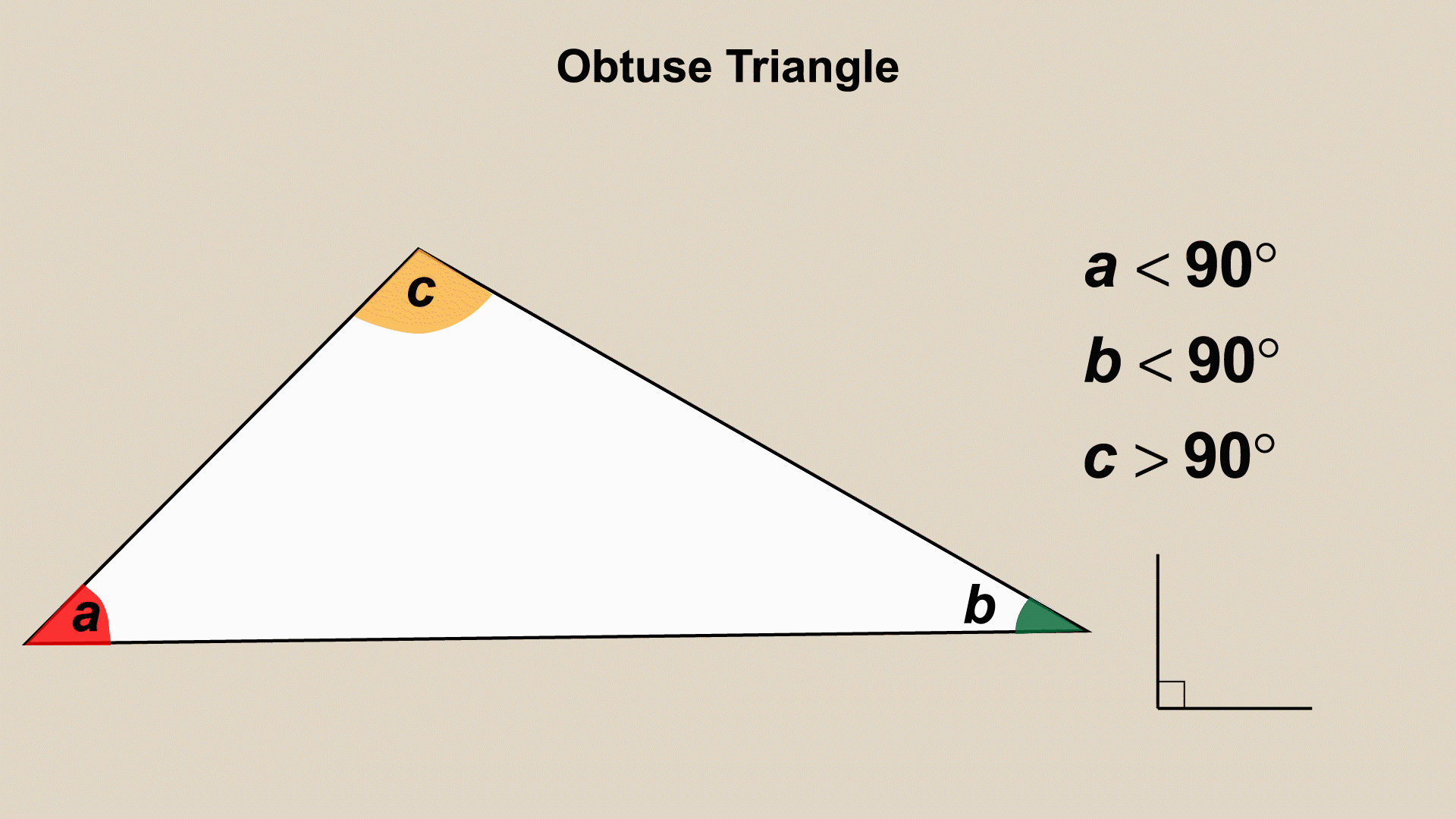 This is an animated piece of clip art that shows the properties of obtuse triangles.