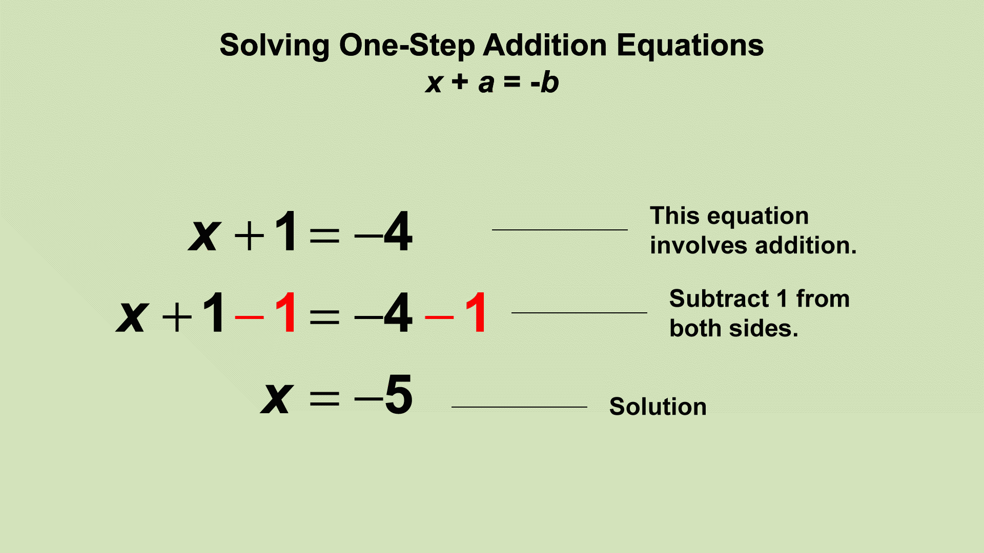 animated-math-clip-art-equations-solving-one-step-addition-equations-3-media4math