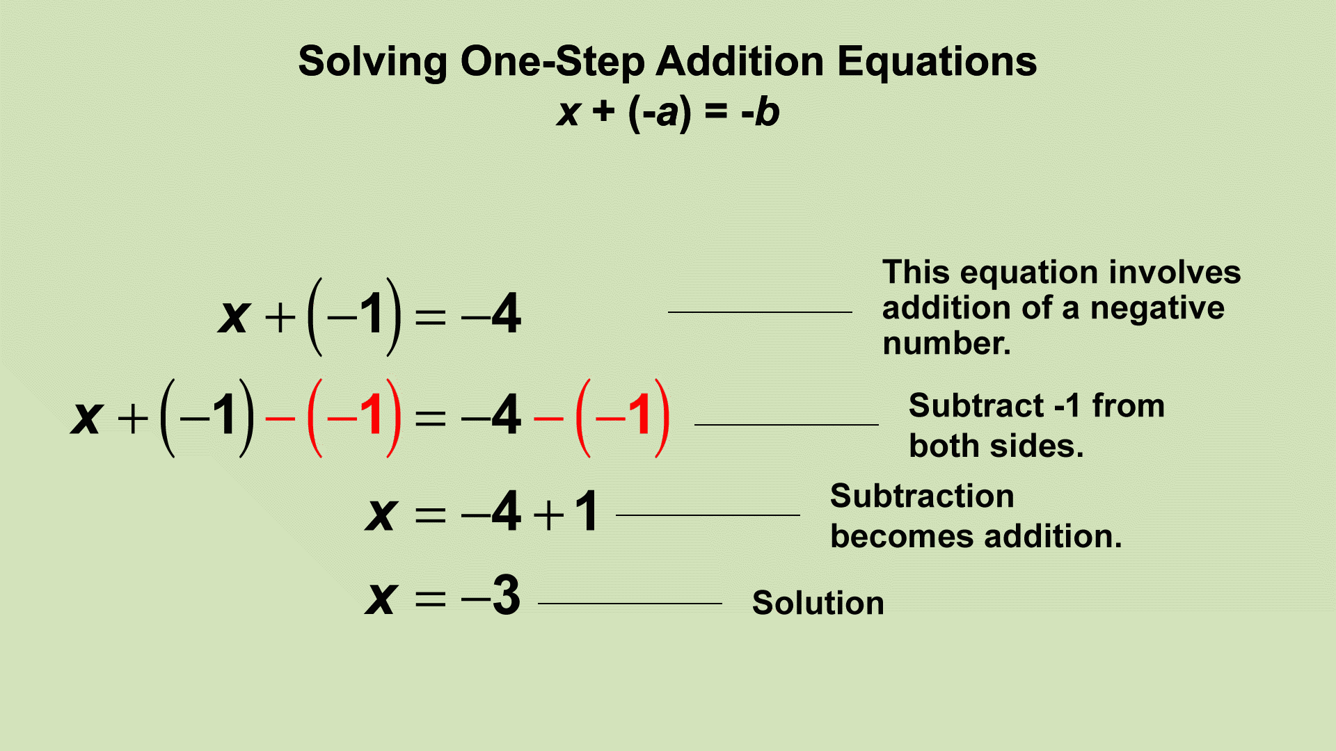 animated-math-clip-art-equations-solving-one-step-addition-equations