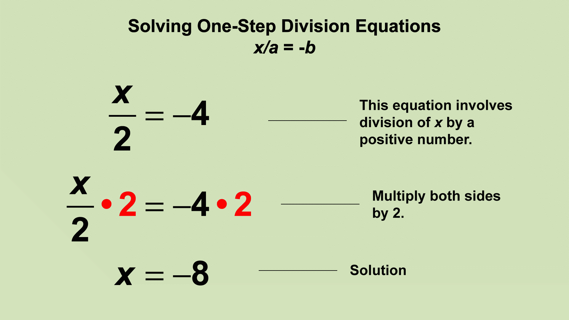 math-clip-art-collection-animated-clip-art-solving-one-step-equations