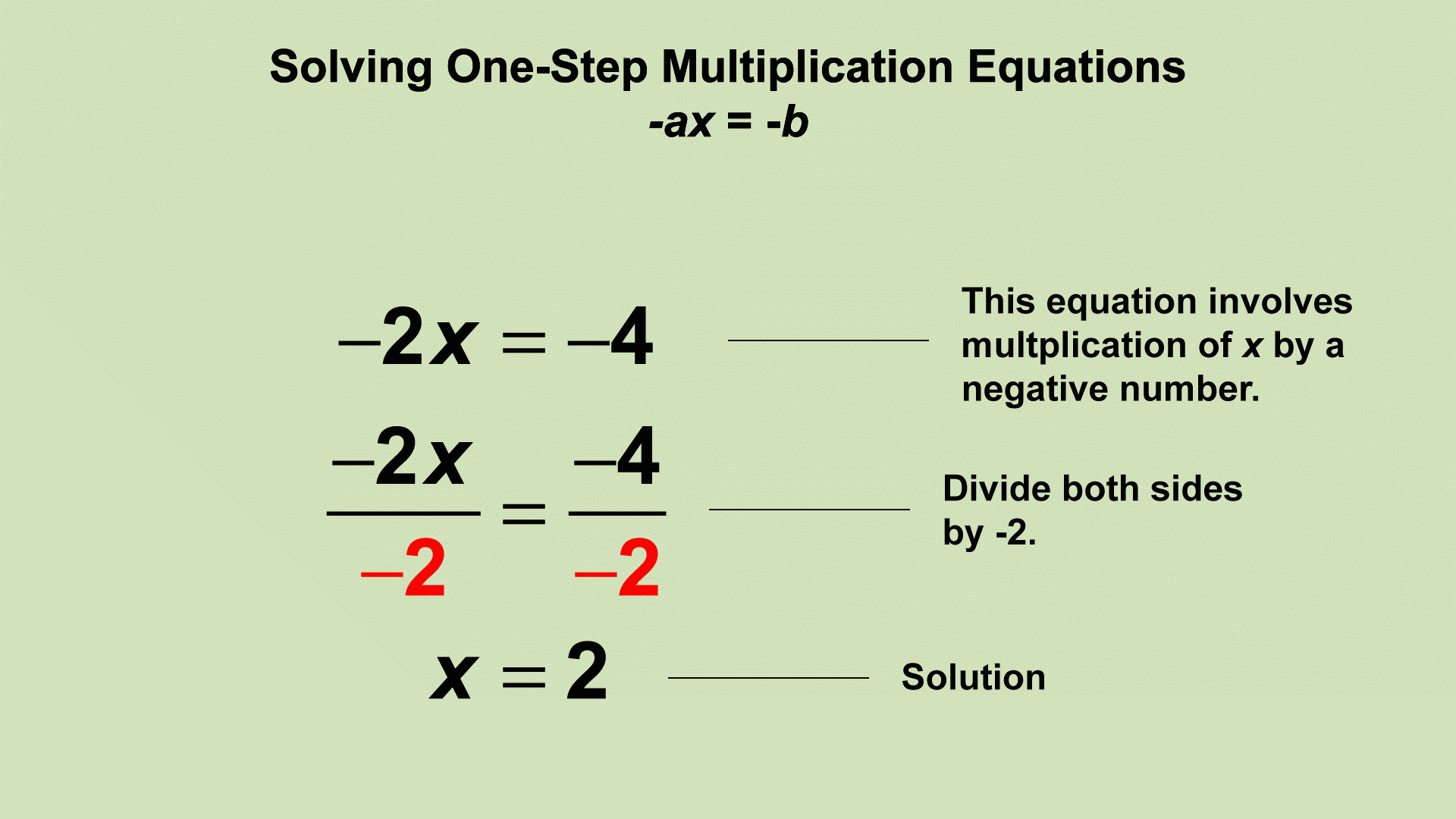 animated-math-clip-art-equations-solving-one-step-multiplication